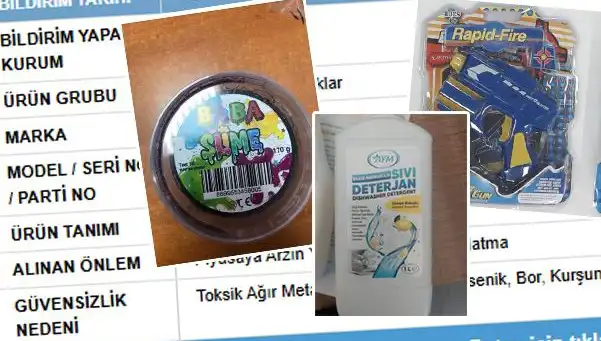 GÜBİS'in İfşası: Tehlikeli Ürünler Toplatılmaya Başladı
